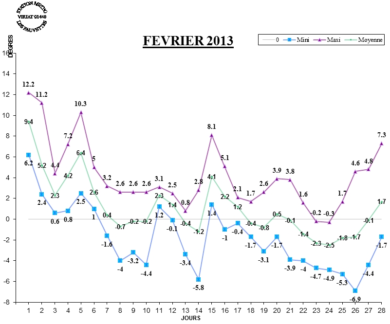 GRAPH TEMP 02-13.jpg